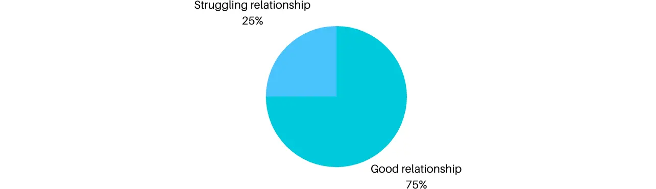 DriverDispatcherRelationships
